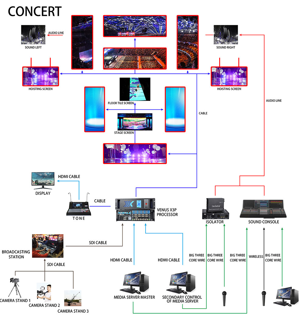 System architecture for Concert